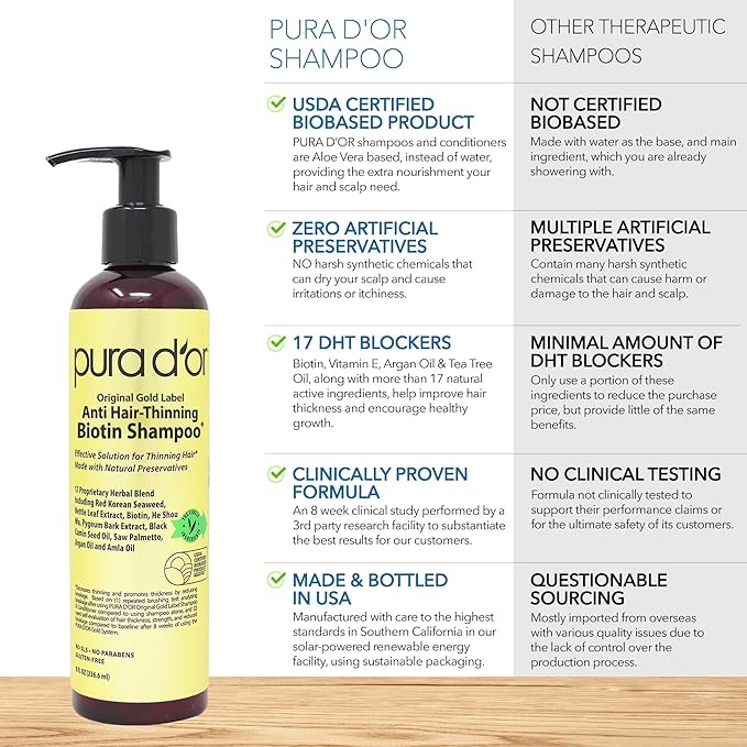 PURA D'OR 8 Oz Original Gold Label Anti-Thinning Biotin Shampoo Natural Earthy Scent, CLINICALLY TESTED Effective Results, Herbal Blend Hair Thickening Products, Women & Men, Color Treated Hair
