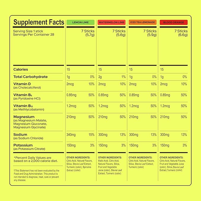 MAGNA Electrolytes Powder Drink Mix for Hydration, Energy & Focus Support with Magnesium L Threonate, Sodium, Potassium, Vitamin D, B6 & B12, Sugar Free, Variety Pack Flavor, 14 Servings